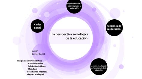 La Perspectiva Sociol Gica De La Educaci N By Sabrina Casta O On Prezi