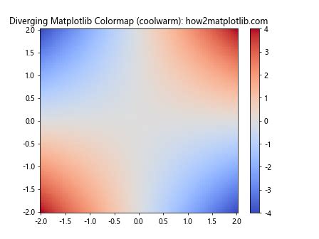 How To Master Matplotlib Colormaps A Comprehensive Guide For Data