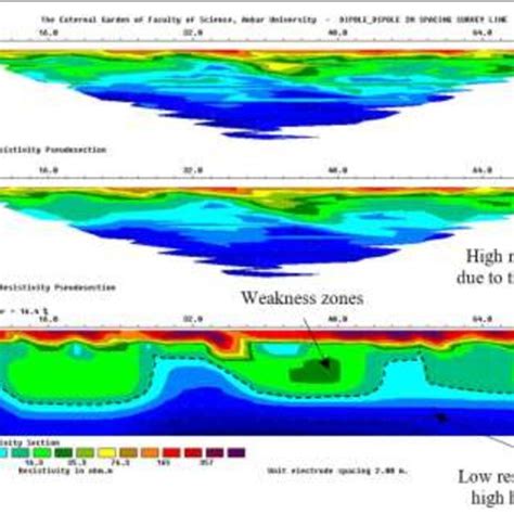 Measured Calculated Pseudosections And Inverse Model Of Dipole Dipole