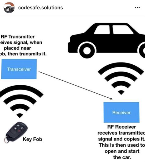 How Does a Car Immobiliser Work? | Code safe solutions