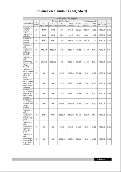 Uniones Iii Soldadas P Rticos De Edificaci N Con Perfiles Laminados