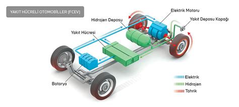 Hidrojen Yakıt Hücreli Otomobil Teknolojisi BMW Joy Blog