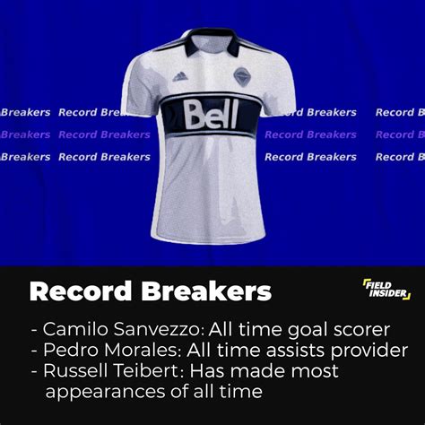 Who Are Vancouver Whitecaps FC? History, Stats & More | Field Insider