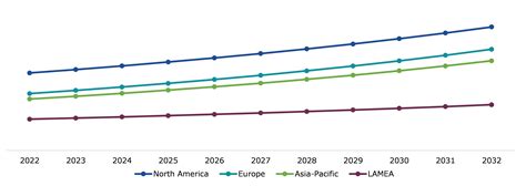 Pet Food Testing Market Size Forecast By Region