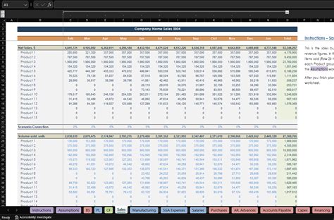 Food Manufacturing Company Budget Template CFOTemplates