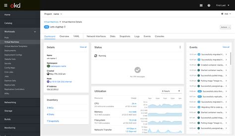 Dashboards Openshift Design