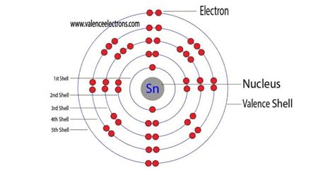 How to Write the Electron Configuration for Tin (Sn)