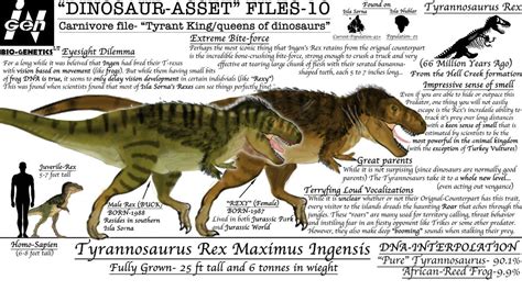 Categorydinosaurs Dinosaur Protection Group Wiki Fandom