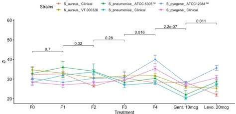 Figure From Formulation And In Vitro Antibacterial Screening Of A Bi