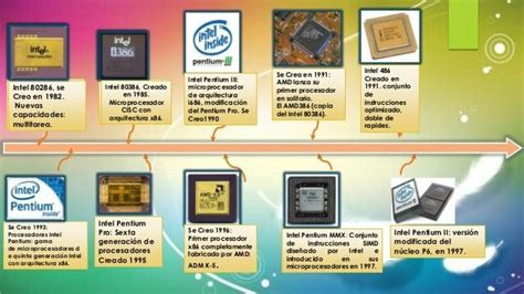 Línea De Tiempo Microprocesadores Timeline Timetoast Timelines