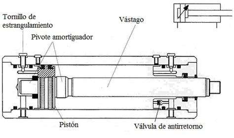 Sistemas Hidr Ulicos De Transmisi N De Potencia