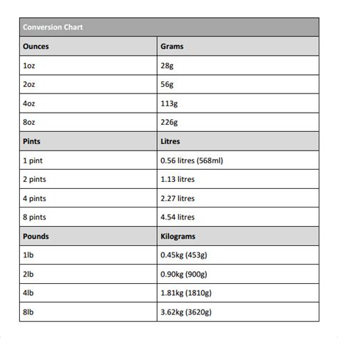 kilograms  grams printable conversion chart  weight
