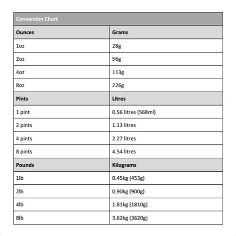 gram conversion chart Chart grams conversion ounces gram weight metric ...