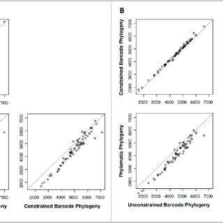 Pairwise Comparison Of Phylogenetic Diversity PD PD Was Calculated