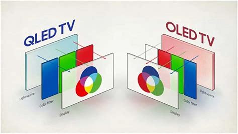 Diferencias Entre El Qled Y El Oled Cu Les Son Sus Ventajas E Hot Sex