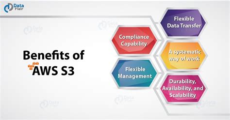 Amazon S3 Tutorial 5 Amazing Benefits Of Aws S3 Dataflair