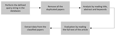 conducting process source author  scientific diagram