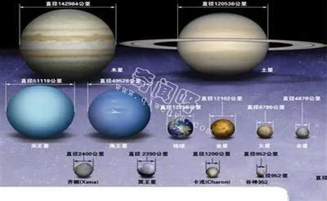 科普：太阳系八大行星质量、体积分析 — 奇闻呀