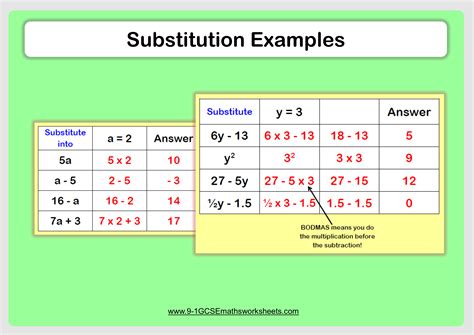 Substitution Example And Possible Starter Math Worksheet Bodmas