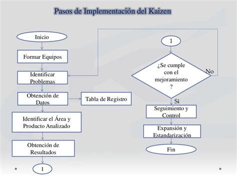 Elementos Del Diagrama De Flujo Hot Sex Picture