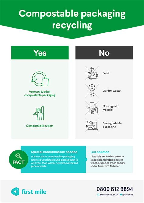 Epr For Compostable Foodservice Packaging Biocycle