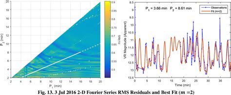 Figure 13 from Rotation State Evolution of Retired Geosynchronous ...