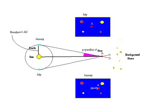 astronomy - Tycho's stellar parallax measurements - Physics Stack Exchange