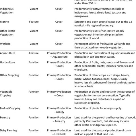 Wise 1 3 Land Use Classes State General Suitability Groups And Download Table