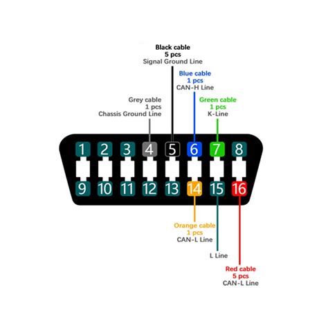 Obd2 Connector Pinout Details Datasheet 43 Off