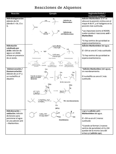 Reacciones De Alquenos Y Alquinos Pdf Catálisis Hidrogenación