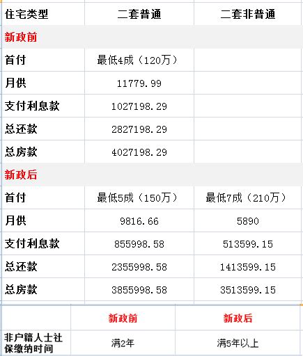 1张图读懂上海新政 新政后首周楼市仍火爆 房产资讯 上海房天下