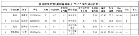 外国语学院关于2023年拟推荐免试攻读研究生名单公示 广东工业大学外国语学院