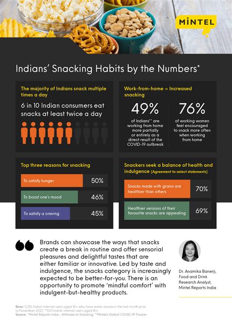 The Future Of Salty Snacks In Southeast Asia Mintel