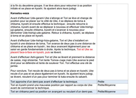 Katame No Kata Les Comp Titions De Kata