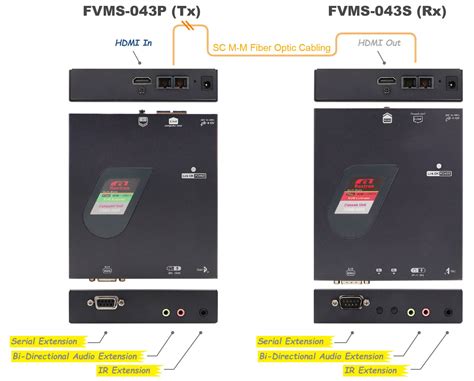 4k Hdmi Optical Extender Extend Signals Up To 1km With Fiber Optic Cabling Rextron Kvm