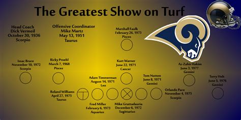 LogicalOptimizer: The Greatest Show on Turf