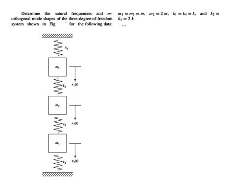 Answered Determine The Natural Frequencies And… Bartleby