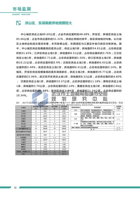 2017年武汉市土地交易市场分析报告第一期 武汉市自然资源和城乡建设局