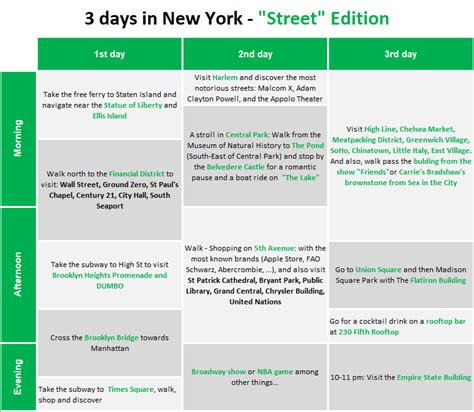 See The Best Of New York In 3 Days