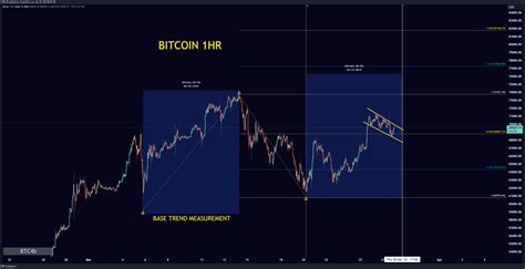 Index Btcusd Chart Image By Trip Tradingview