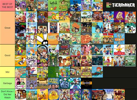 My Teletoon Shows Tier List By Parkerisawesome2007 On Deviantart