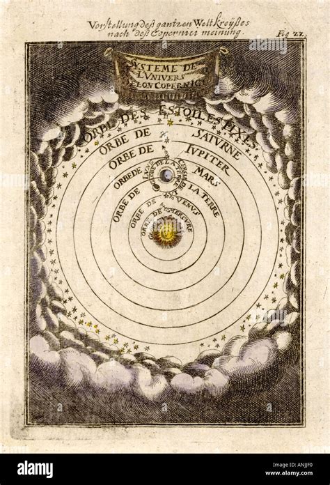 Copernicus Solar System Stock Photo Alamy