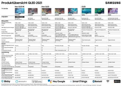 -Samsung TV Line-up 2021- | Page 2 | AVClub.gr