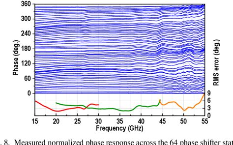 Figure 1 From A Wideband Ultra Low Noise 1555 GHz Dual Beam Receive