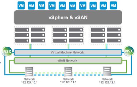 Vmware Vsan A Closer Look Part 2 Architecture And Hardware