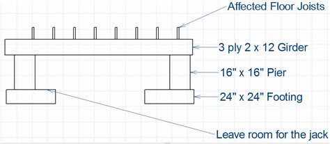 Jacking up a Floor and Leveling it | DIY Instructions - LearnFraming.com