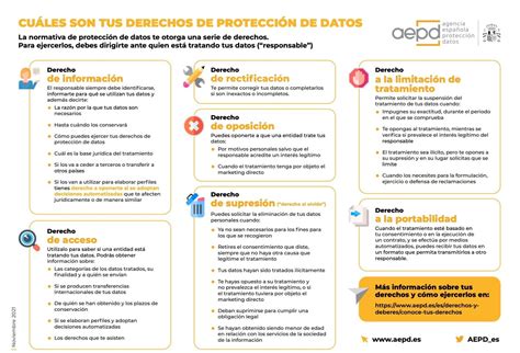 Qué es la Agencia Española de Protección de Datos