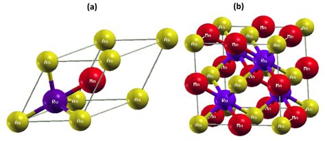 A Primitive Unit Cell And B Conventional Unit Cell Of Rumnas