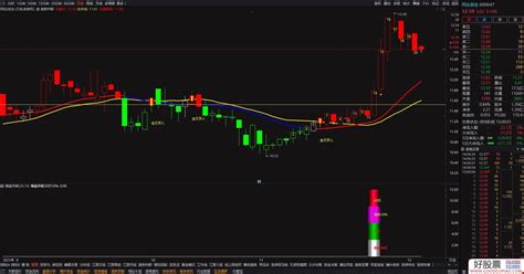 横盘突破 源码 副图选股预警 通达信 贴图 通达信公式下载 好股网