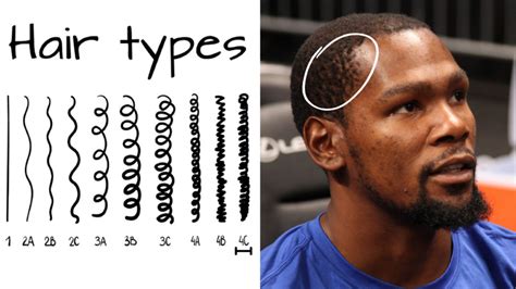 Kevin Durant Hair Detailed Look Heartafact